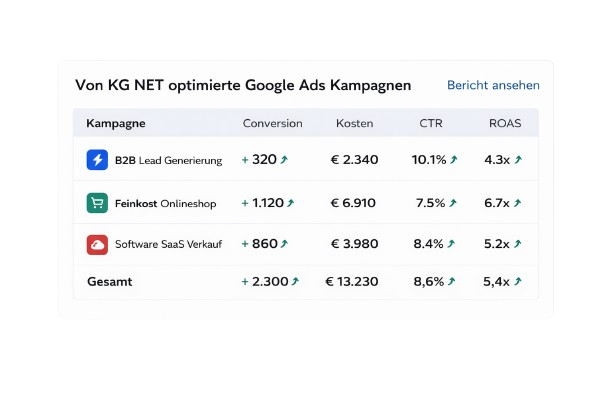 Website erstellen lassen & SEO Agentur Österreich