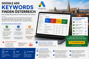 Google Ads Keywords finden Österreich